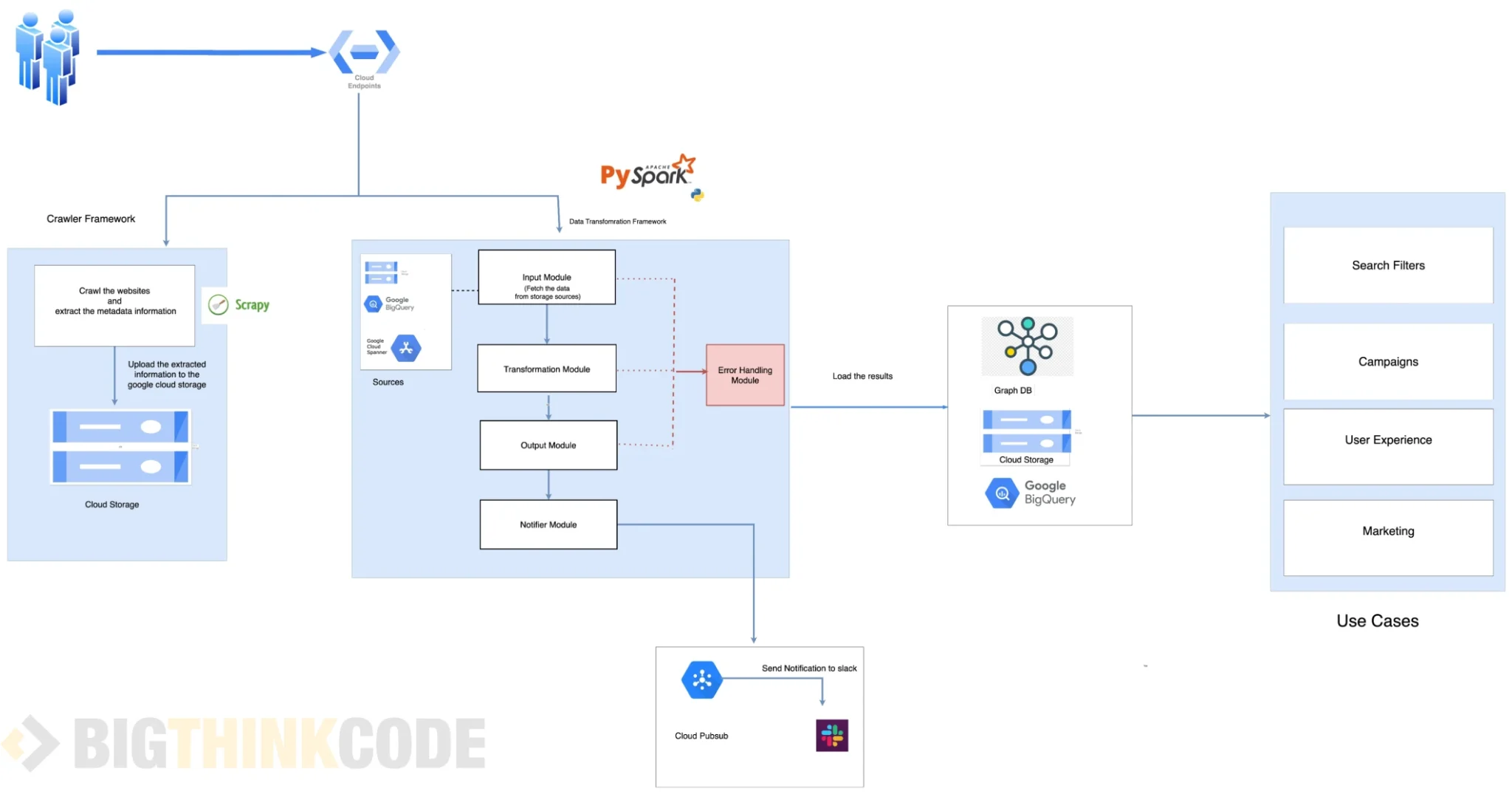 etl-flow (1)